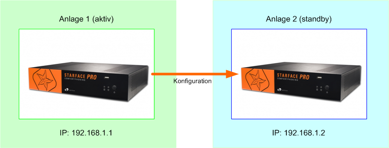 Beispiel für die Funktionsweise des Moduls